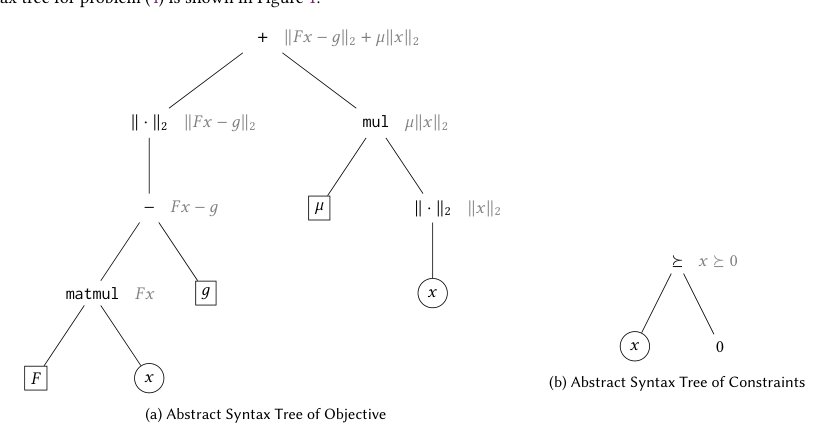 CVXPY 1.9: Recent Advances in Optimization Modeling Software Figure 1
