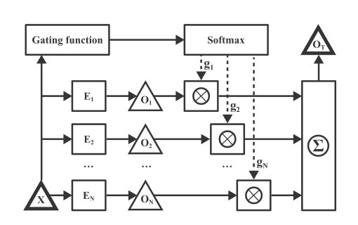 A Transformer-Based Mixture-of-Experts Framework for False Data Injection Attack Detection and Localization Figure 1