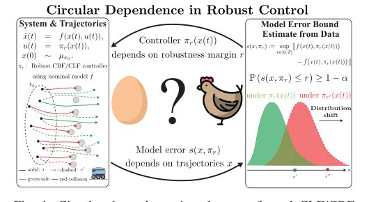 Robust Conformal CBF and CLF Controllers via Iterative Policy Updates Figure 1