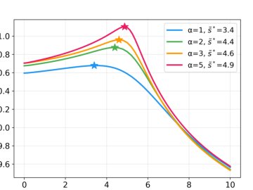 On Type Deception in Linear-Quadratic Differential Games Figure 1