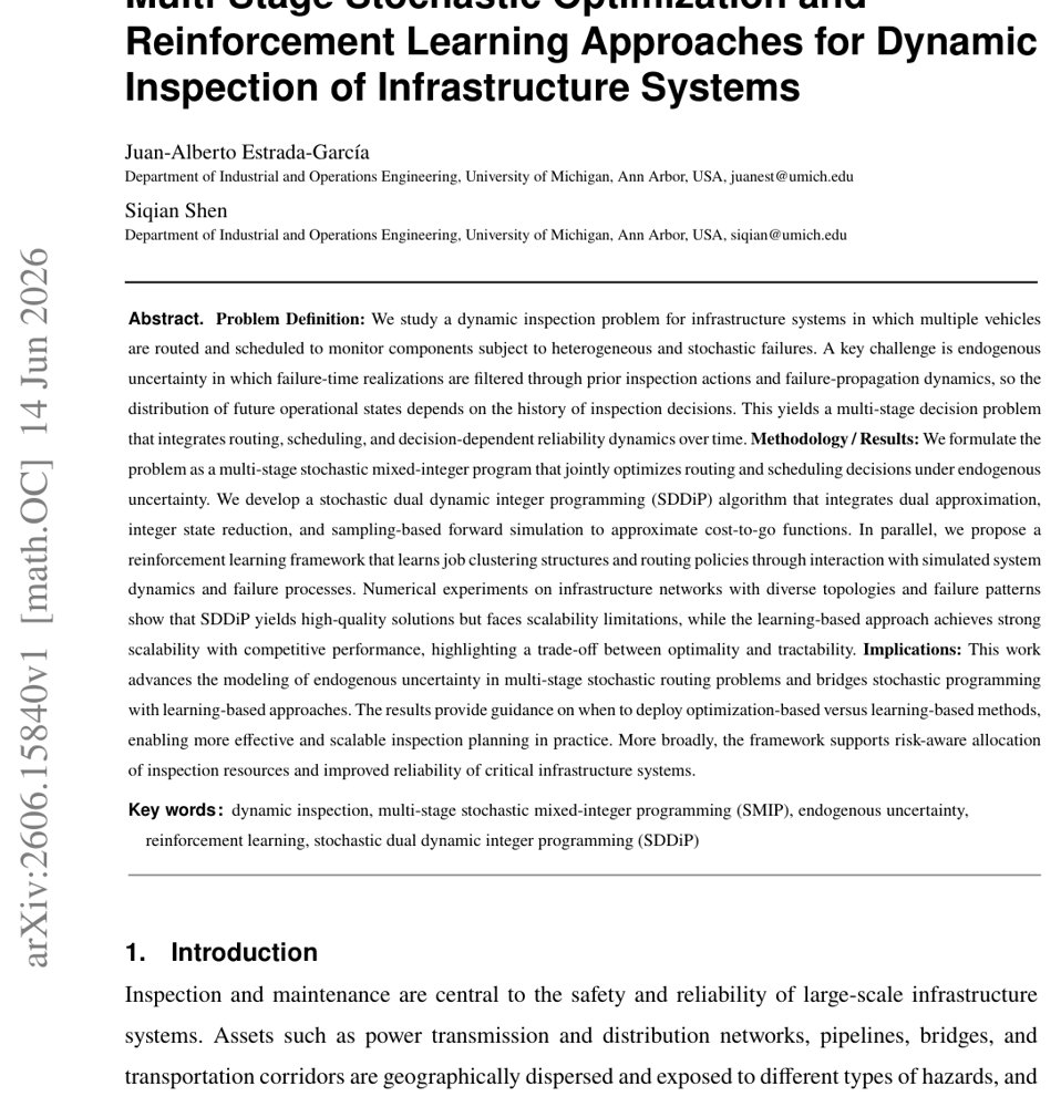 Multi-Stage Stochastic Optimization and Reinforcement Learning Approaches for Dynamic Inspection of Infrastructure Systems Figure 1