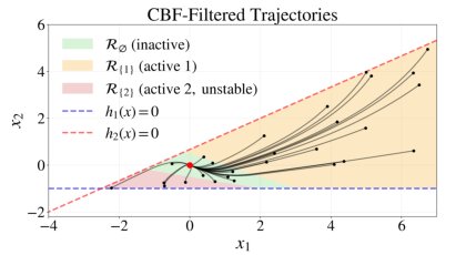 Stability Analysis in Multi-Constraint Safety Filters for Linear Systems Figure 1