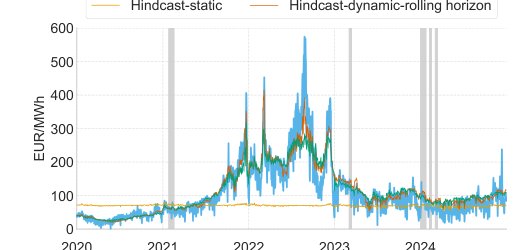 Can Optimal Dispatch Models Recreate Reality? A Retrospective Analysis of Europe's 2022 Energy Crisis Using PyPSA-Eur Figure 1