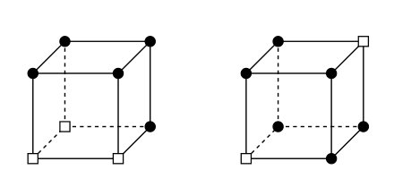 Testing the max-flow min-cut property and the replication conjecture Figure 1