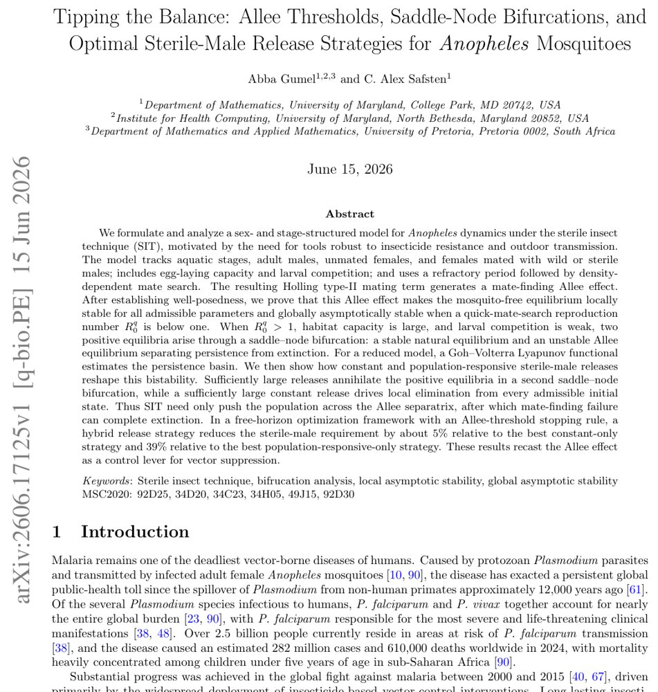 Tipping the Balance: Allee Thresholds, Saddle-Node Bifurcations, and Optimal Sterile-Male Release Strategies for Anopheles Mosquitoes Figure 1