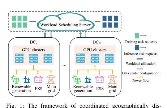 Contextual Robust Optimization for AI Data Center Scheduling with Statistical Guarantees Figure 1