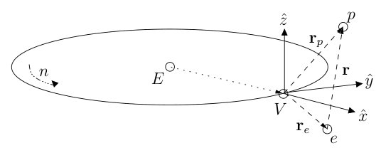 Low-Thrust Orbital Differential Games with Speed Constraint Enforcement Using CostWeighting Figure 1