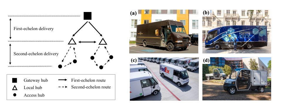 Two-Echelon Delivery Vehicle Sharing and Repositioning in Hyperconnected Urban Logistic Networks Figure 1