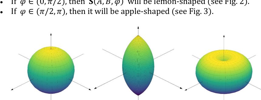 Description of the set of admissible piecewise linear routes with n turns in the three dimensional case Figure 1