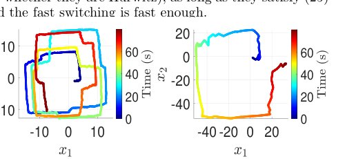 Stability of Slow-Fast Nonlinear Dynamics: Non-Periodic Case Figure 1