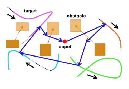 Two-Phase Bilevel Search for the Moving-Target Traveling Salesman Problem with Moving Obstacles Figure 1