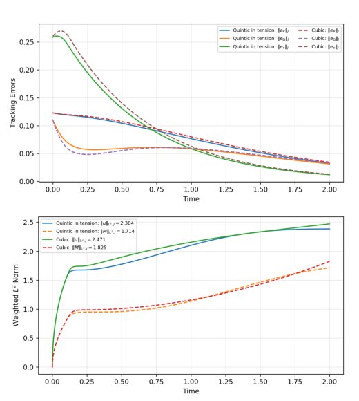 A Generalized Sasaki Metric on the Second-Order Tangent Bundle Figure 1