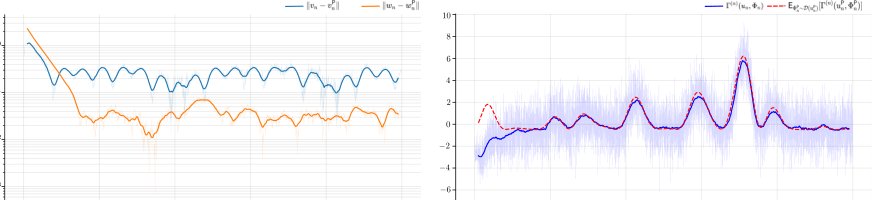 Projected Stochastic Gradient Descent with Decision Dependent Distributions: Extended Version Figure 1