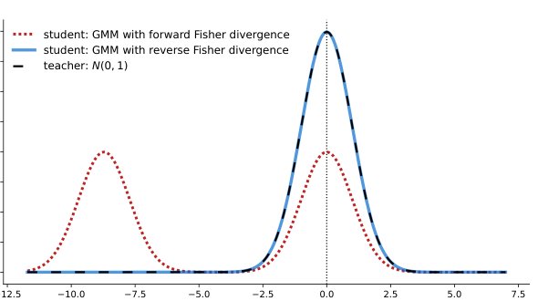 Global Convergence of Gradient Descent for Score Matching in Gaussian Mixtures via Reverse Fisher Divergence Figure 1