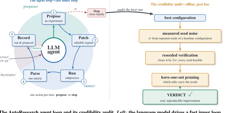 Agentic AutoResearch forSpace Autonomy: An Auditable, LLM-Driven Research Agent for Aerospace Control Problems Figure 1