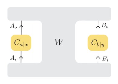 GPU-accelerated semidefinite programming for causal games Figure 1