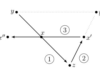 Extreme points and faces in the moment problem Figure 1
