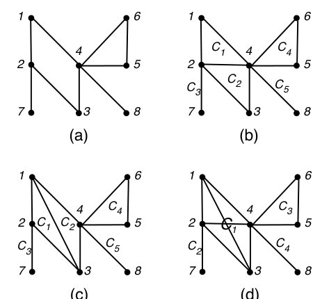 Local-to-Global Exactness of SDP Relaxations for Sparse QCQPs Figure 1
