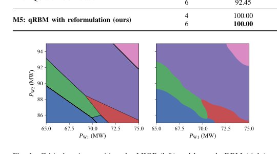 Quantum Restricted Boltzmann Machine for Fast Unit Commitment Figure 1