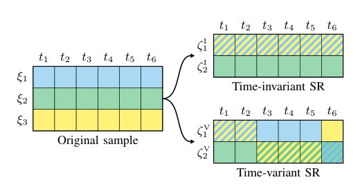 Towards time-variant scenario reduction for energy system optimization modeling under uncertainty Figure 1
