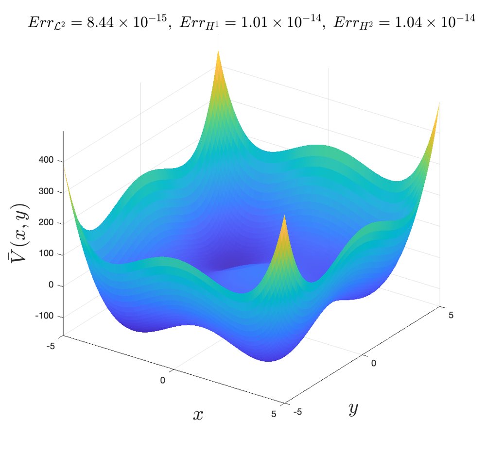 Hessian-augmented Supervised Learning for Hamilton-Jacobi-Bellman PDEs Figure 1