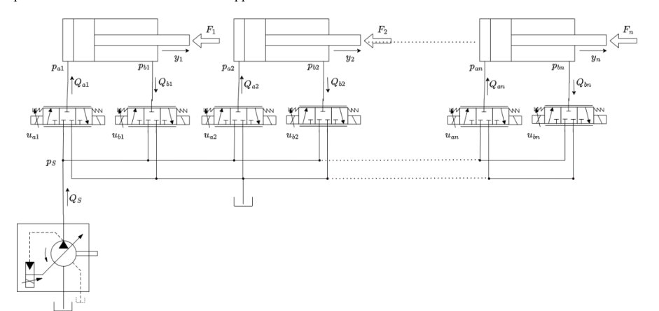 Control Based Enhanced Regenerative Modes for Hydraulic Multi-Actuator Systems Figure 1