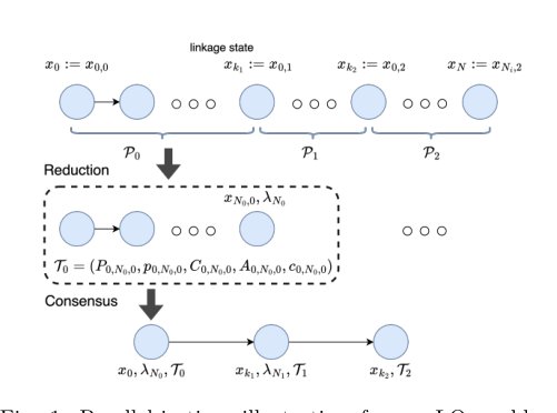 Parallel Dynamic Programming for Conic Linear Quadratic Control Figure 1