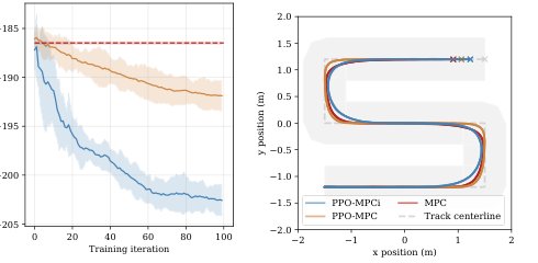 Solving Markov Decision Processes with Future Information via MPC Figure 1