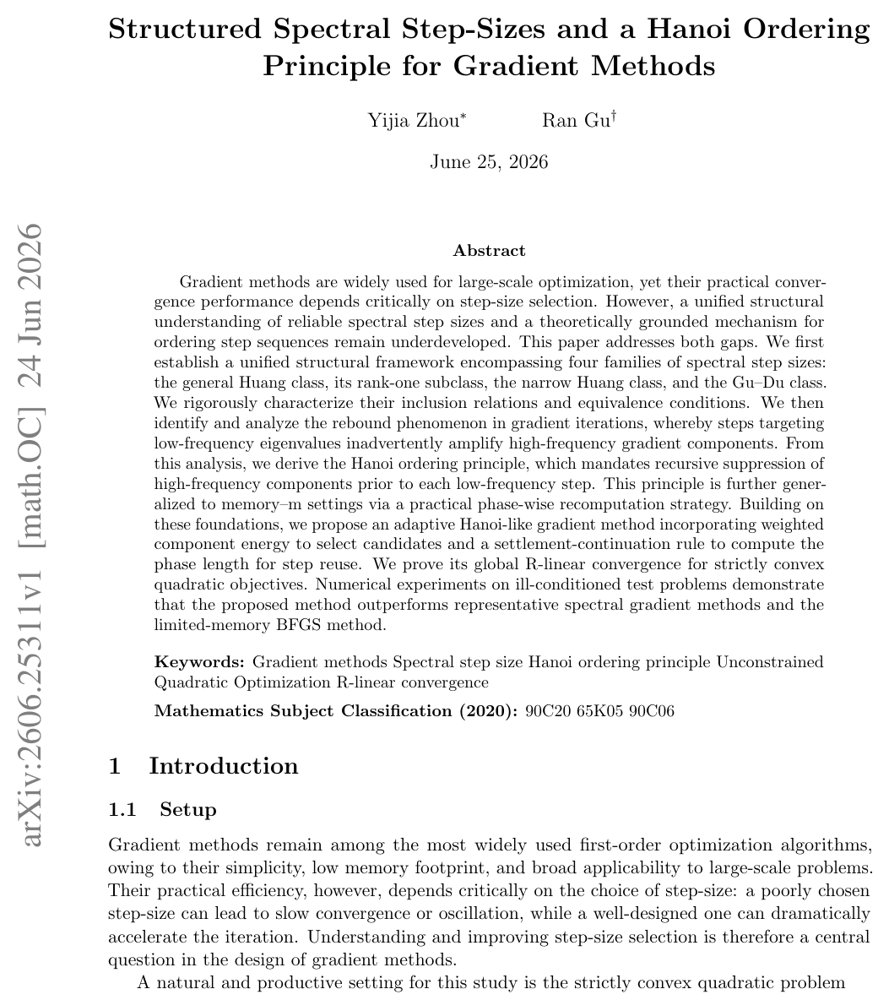 Structured Spectral Step-Sizes and a Hanoi Ordering Principle for Gradient Methods Figure 1
