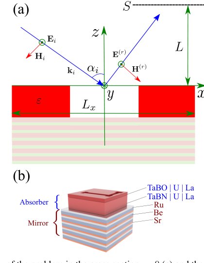 Gradient-based inverse lithography for EUV masks via the waveguide method and a physics-informed neural operator Figure 1