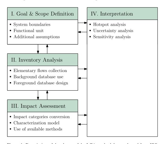 A Methodology for Integrating Life Cycle Assessment into a Multidisciplinary Design Analysis and Optimization Framework for Sustainable Launcher Development Figure 1