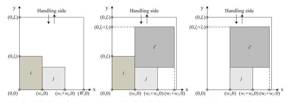 Dominance-Based Feasibility Inference for Packing-Constrained Pickup and Delivery Problems Figure 1