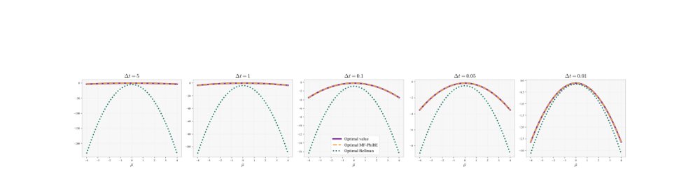 Mean-Field PhiBE: Continuous-Time Mean-Field Reinforcement Learning from Discrete-Time Data Figure 1