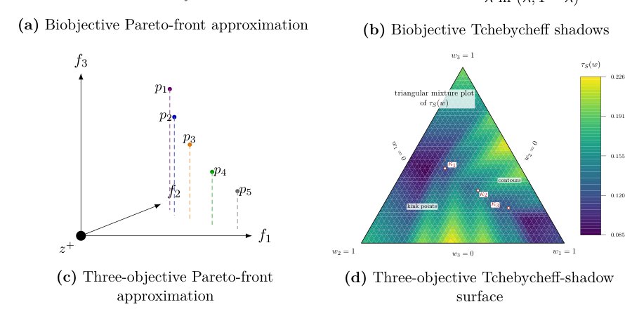 Three-Objective Integral R2 Subset Selection: NP-Hardness and Submodular Approximation Figure 1