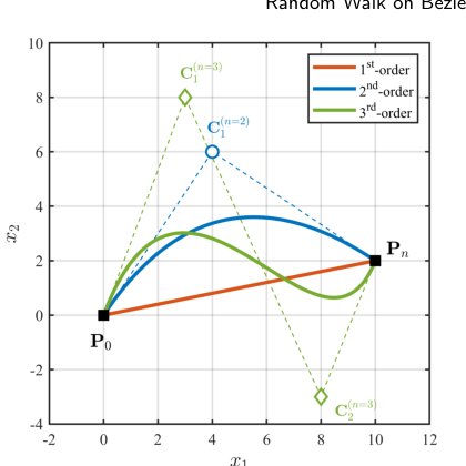 Random Walk on Bézier Curves for Global Optimization Figure 1