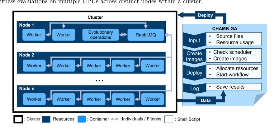 CHAMB-GA: A Containerized HPC Scalable Microservice-Based Framework for Genetic Algorithms Figure 1