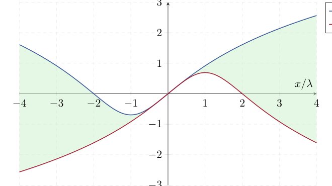 Optimal Estimators for Heavy-Tailed Mean Estimation via Convex Analysis Figure 1