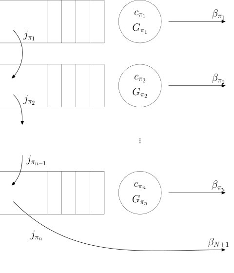 Discrete Event Population Updates: finding game theoretic emergent behaviour in queueing systems with simulation Figure 1
