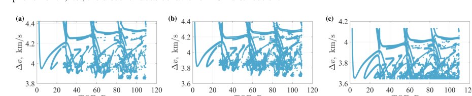 Three-Body Earth-Moon Transfers with Different Departure/Arrival Orbital Altitudes: New Phenomenon and Diffusion Model-Augmented Construction Figure 1