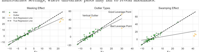 Faster than Fast-LTS: Robust Regression and Outlier Detection with DC Programming Figure 1