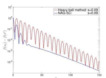 Modern Theory of Gradient-Based Optimization Figure 1