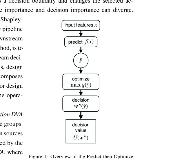 Decision-Value Attribution in Predict-then-Optimize Systems Figure 1
