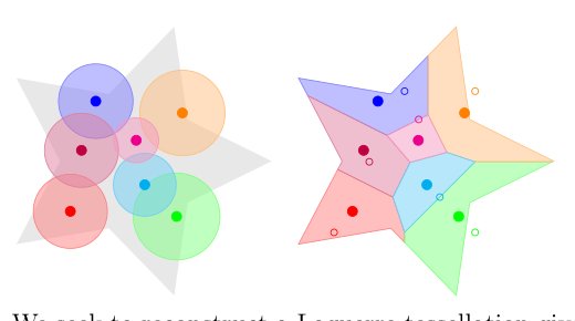 Semi-discrete convex order and Laguerre tessellation fitting Figure 1