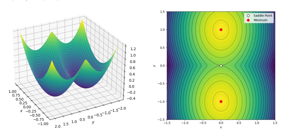 Relative Weak Convexity and Projected Subgradient Methods: Analysis and Convergence Figure 1