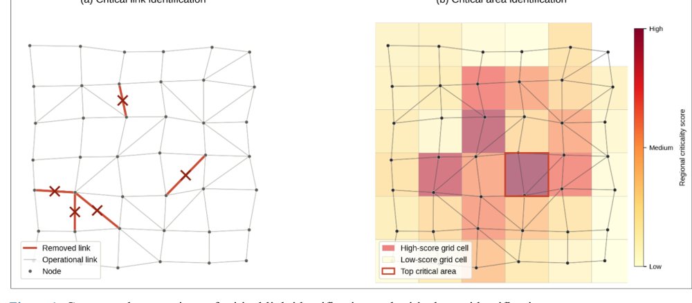 Quantum percolation based dynamic propagation connectivity for critical-area identification in transport networks Figure 1