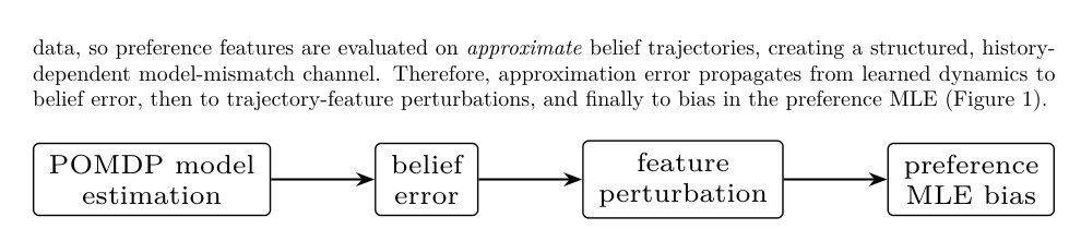 Preference-Based Reward Learning under Partial Observability with Inexact Dynamics Figure 1