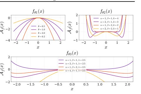 Local-Minima-Preserving Continuous Relaxation of Ising Problems Figure 1