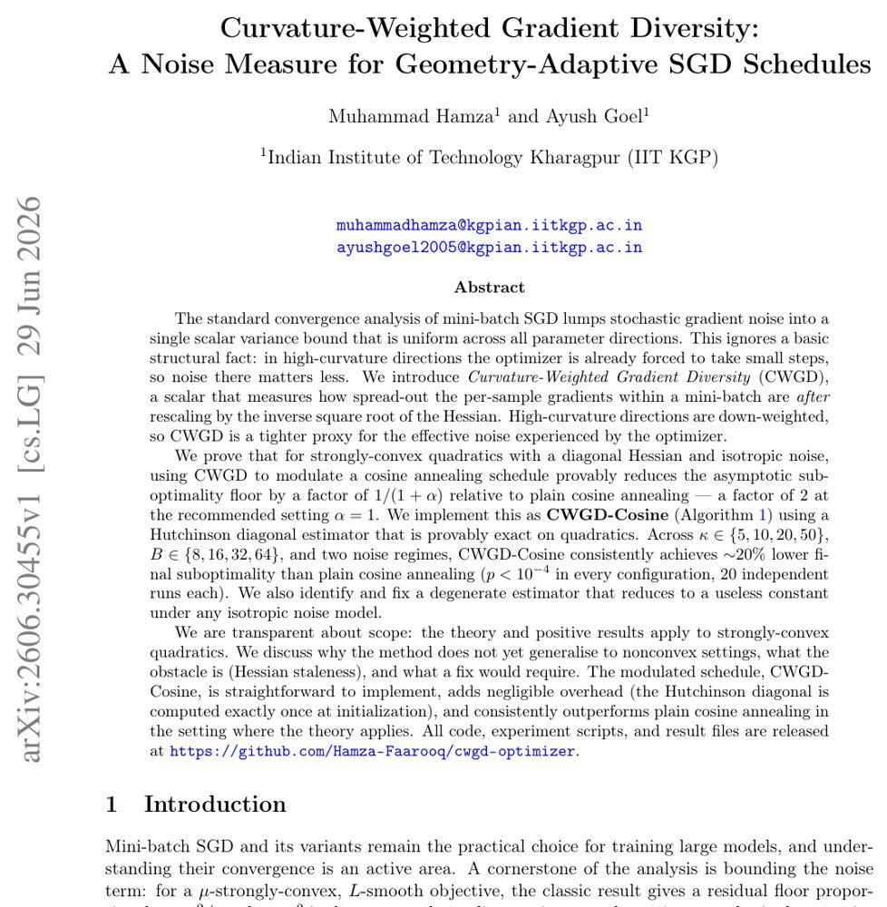Curvature-Weighted Gradient Diversity: A Noise Measure for Geometry-Adaptive SGD Schedules Figure 1