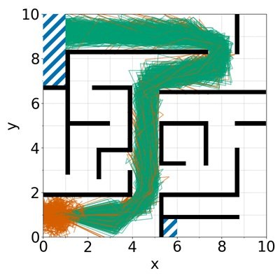 Joint Chance Constrained Safe-Optimal Control Figure 1