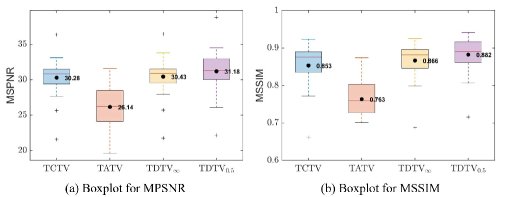 Exponential-Family Tensor Completion via Nonconvex Dual Total-Variation Regularization Figure 1